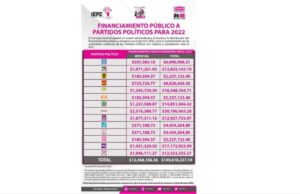 Aprueba IEPC monto y distribución del financiamiento público a partidos políticos para el ejercicio 2022