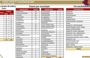 Se detectan 338 casos positivos de COVID-19 en las últimas horas