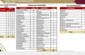 Cumple Chiapas un año en semáforo verde ante pandemia por COVID-19