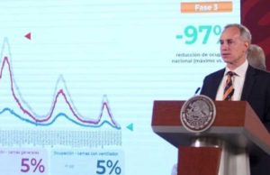 Bajan 10 veces casos y muertes por covid-19 en México, afirma López-Gatel