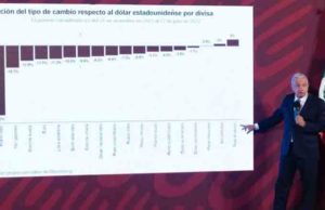 No habrá recesión, AMLO celebra pronóstico de crecimiento por encima de Alemania, EU y Francia