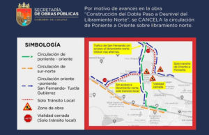 Por “Construcción del Doble Paso a Desnivel del Libramiento Norte”, se cerrará la circulación de Poniente a Oriente sobre Libramiento Norte