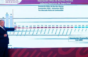 “No existen más expendios de huachicol que gasolineras formales”: AMLO
