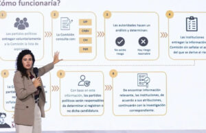Gobierno de Sheinbaum enviará iniciativa al Congreso para alertar a partidos sobre candidatos con nexos criminales